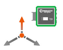 LJU Mobile Controls for Single Axis Applications